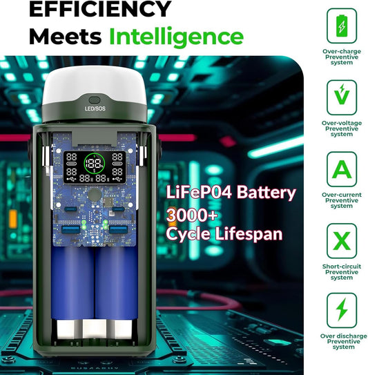 Alpatronix PX700 Camping Portable Power Station 198.4Wh (62000mAh), 100W Fast Charging Power Bank with Detachable LED Lights, Outdoor Generator with LifePO4 Battery for Home Backup, Travel & Emergencies.