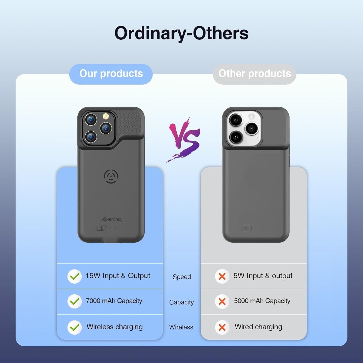 Battery Case for iPhone 16/16e with Wireless Charging (BX16)